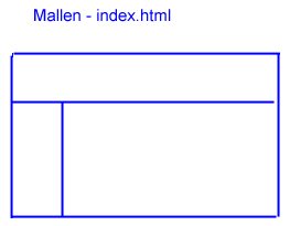 Mallen